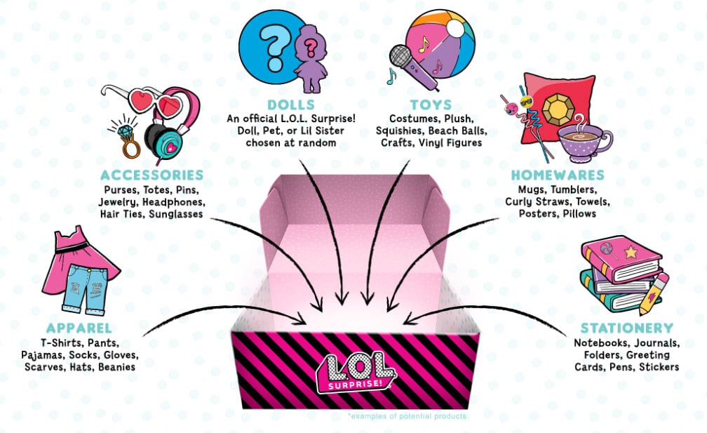 What's Inside the LOL Surprise Subscription Box 2025 - 2025